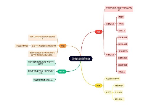 医学知识尿液的显微镜检查思维导图