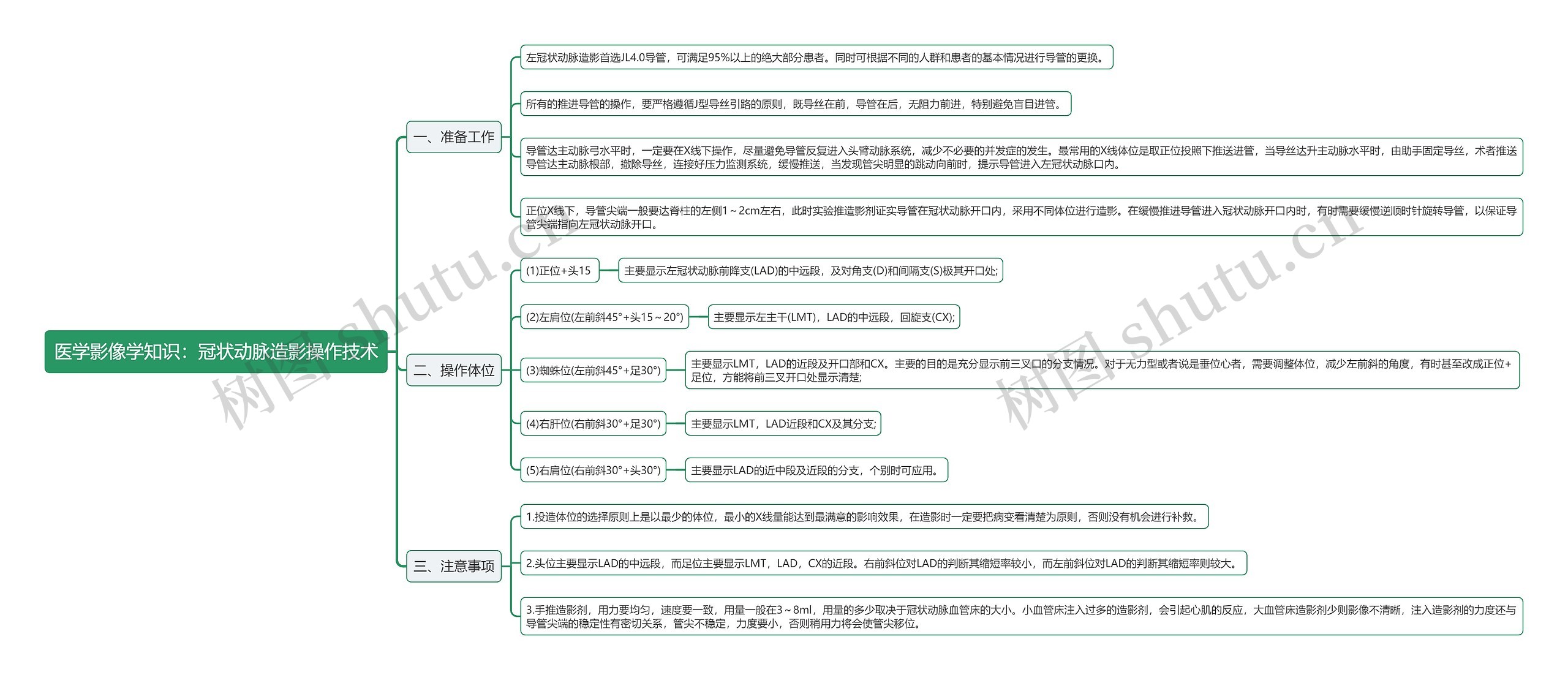 医学影像学知识：冠状动脉造影操作技术思维导图