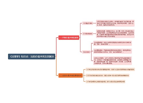 《法理学》知识点：法的价值冲突及其解决