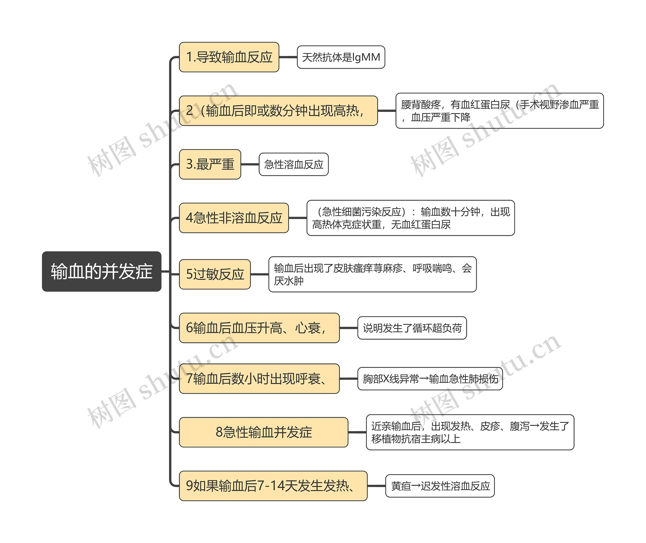 医学知识输血的并发症思维导图