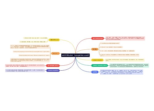 人教版英语八年级下册第八单元的思维导图