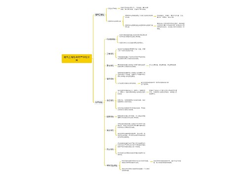 ﻿建筑工程险与财产保险分类