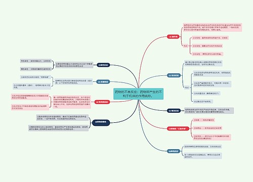 药物的不良反应：药物所产生的不利于机体的作用统称的思维导图