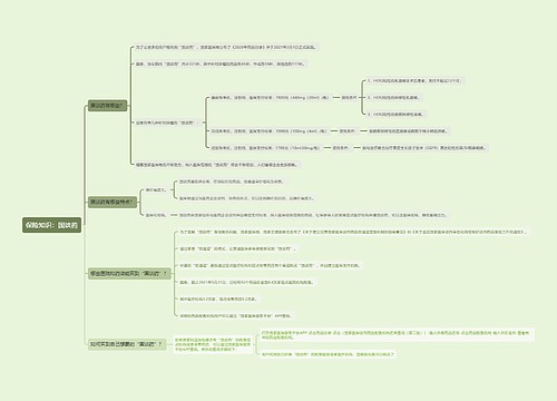 保险知识：国谈药