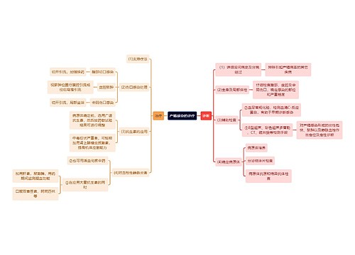 医学知识产褥感染的诊疗思维导图