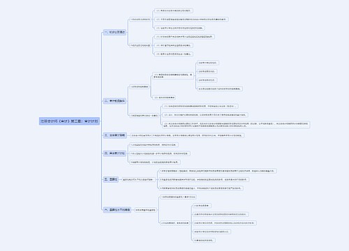 注册会计师《审计》第二章：审计计划思维导图