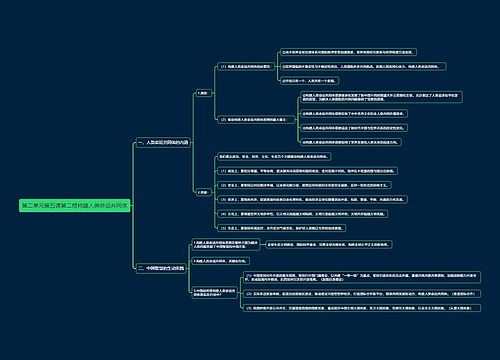 部编版高中政治选择性必修一第二单元第五课第二框构建人类命运共同体思维导图