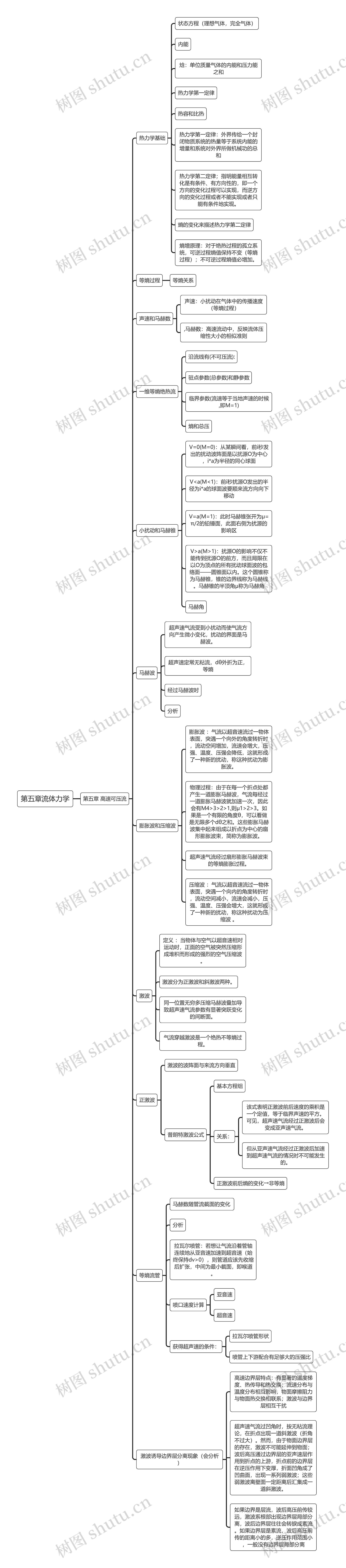 第五章流体力学