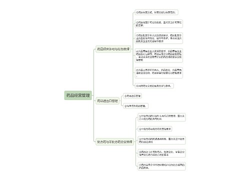 药品经营管理的思维导图