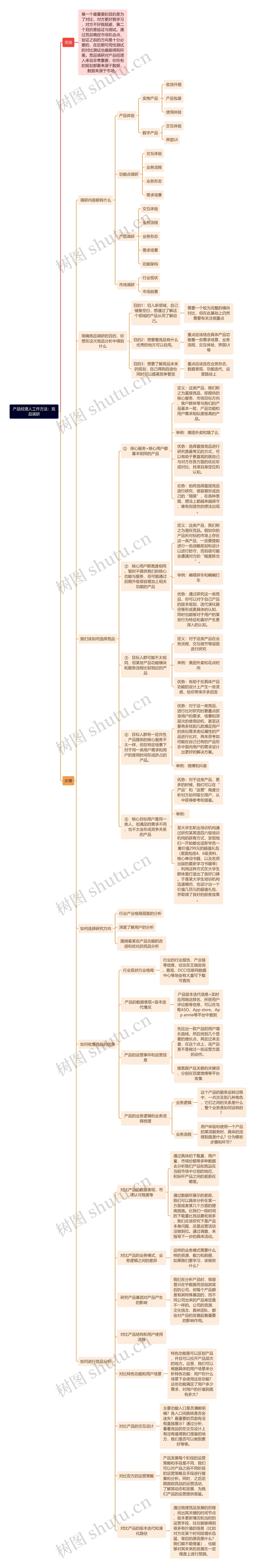 产品经理人工作方法：竞品调研