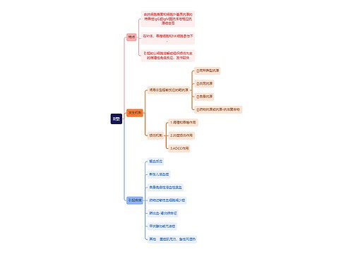 医学知识II型思维导图