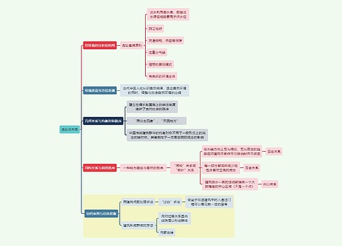 建筑学知识选址与布局思维导图