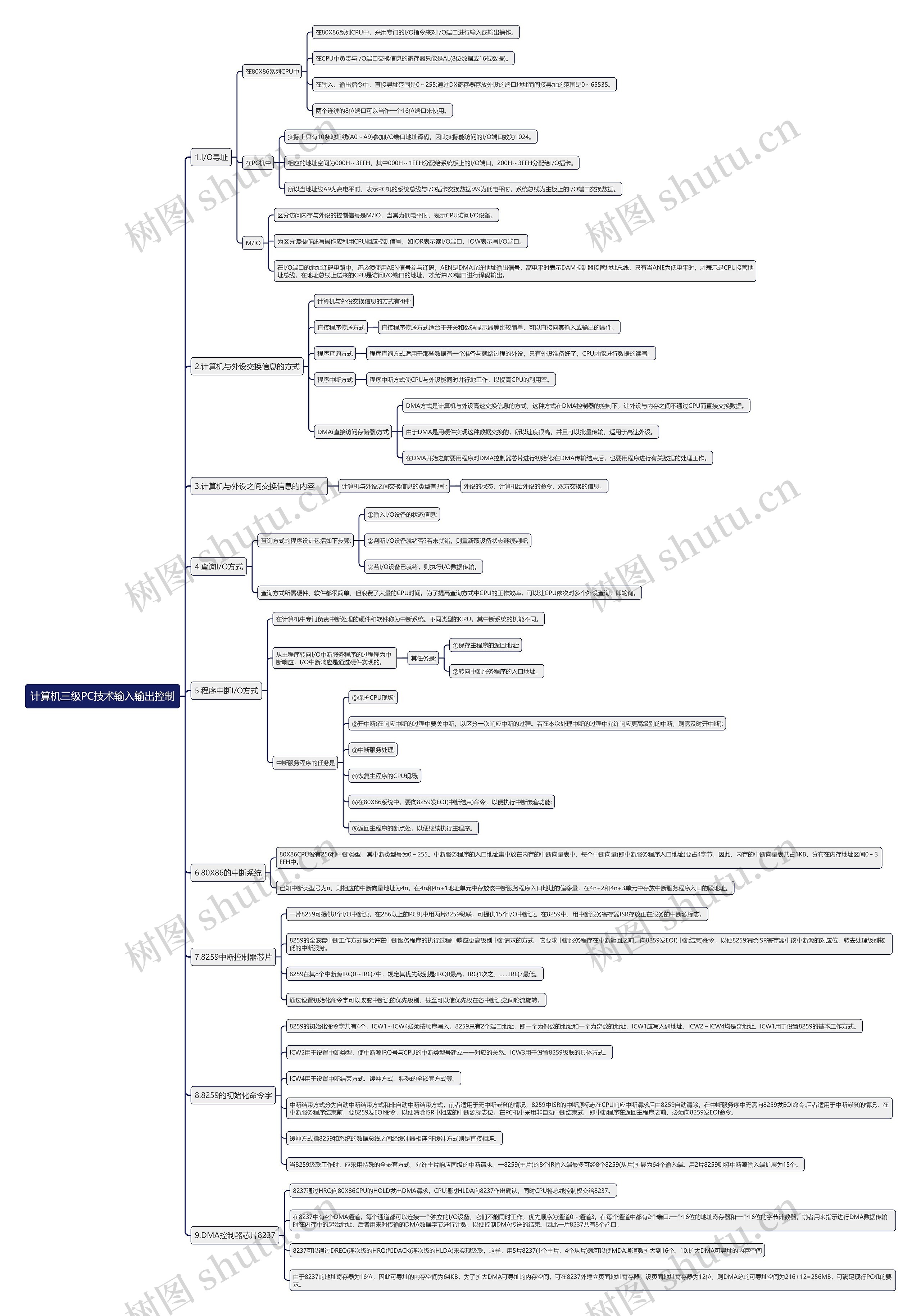 计算机三级PC技术输入输出控制思维导图