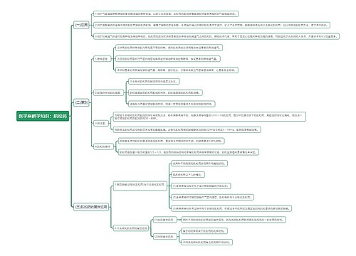 医学麻醉学知识：肌松药思维导图