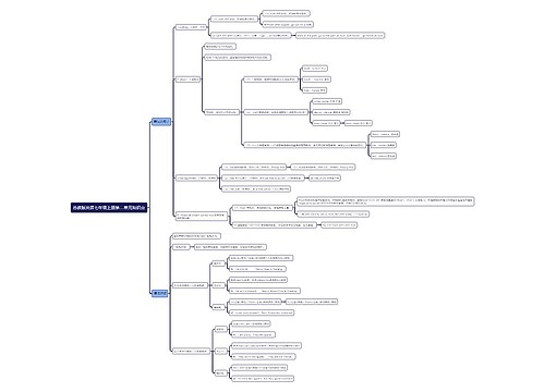 苏教版英语七年级上册第二单元知识点思维导图