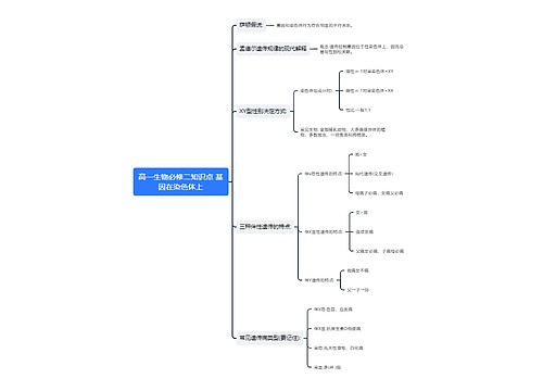 高一生物必修二知识点 基因在染色体上