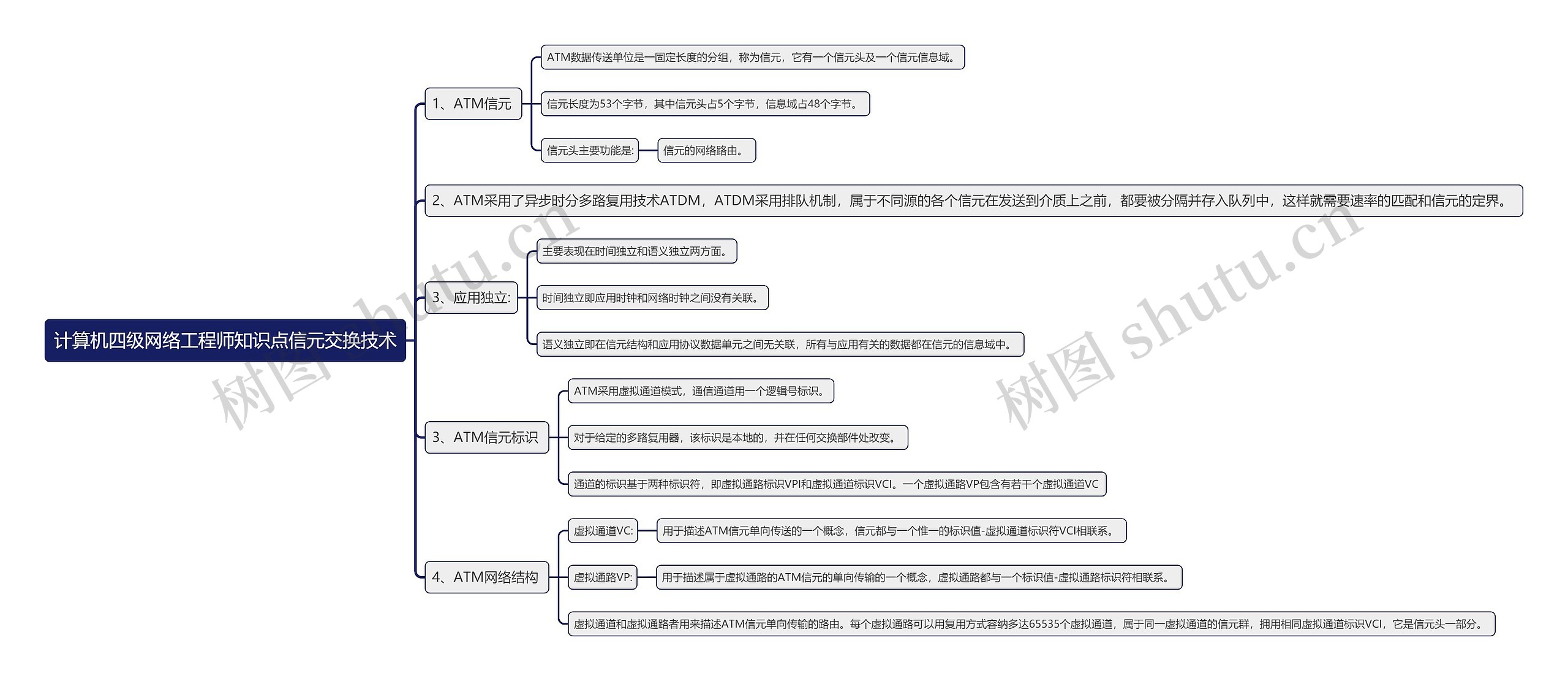 计算机四级网络工程师知识点信元交换技术