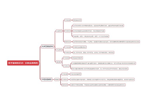 医学基础知识点：抗帕金森病药思维导图