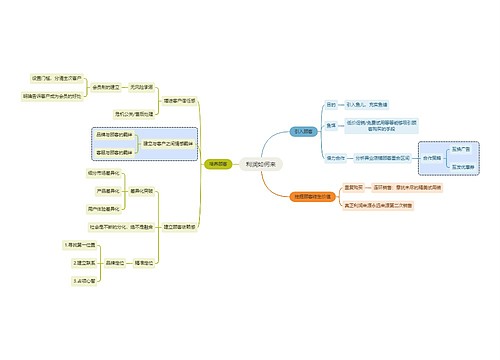 职业技能利润如何来思维导图