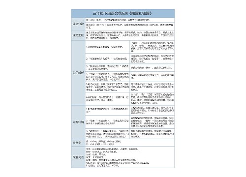 三年级下册语文第6课《陶罐和铁罐》课文解析树形表格