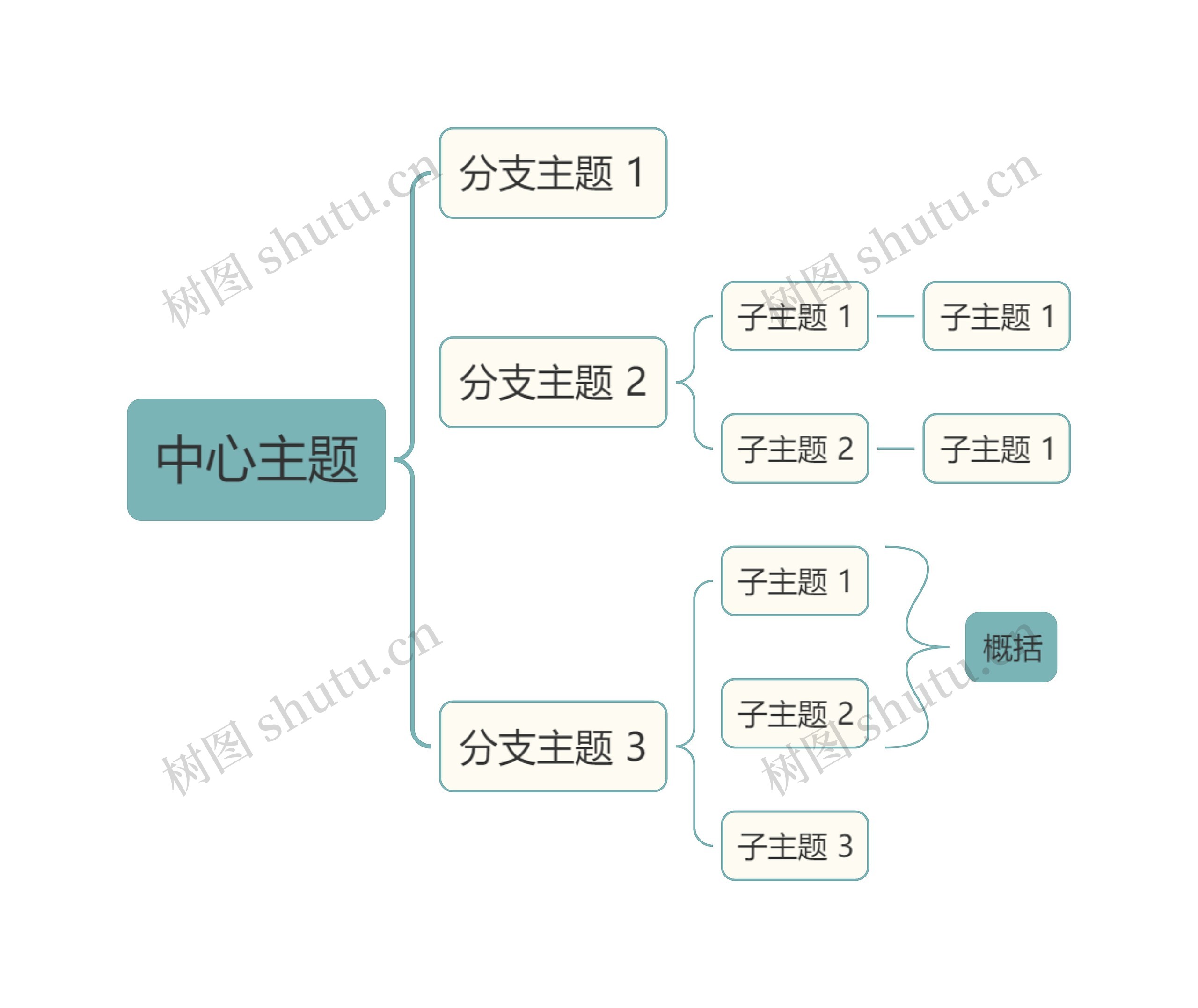 莫兰迪清新蓝绿色括号图主题思维导图