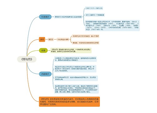 《罪与罚》思维导图