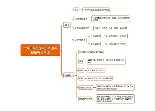 计算机等级考试知识点数据结构与算法