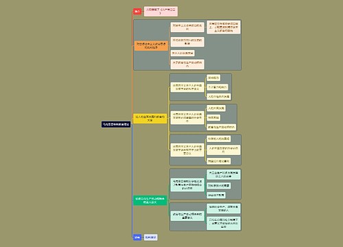 教资考试马克思知识点思维导图