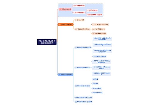 心理学知识气质、性格的关系及各自形成与发展的规律思维导图