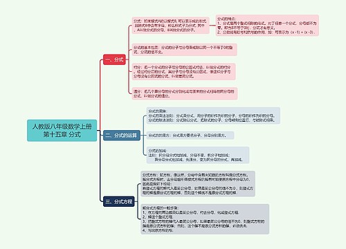 人教版八年级数学上册第十五章 分式思维导图