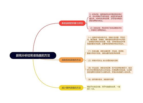 分析化学提高分析结果准确度的方法的思维导图