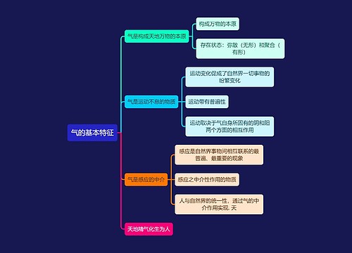 中医知识气的基本特征思维导图