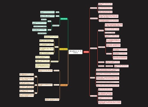 高中地理必修一第一章思维导图