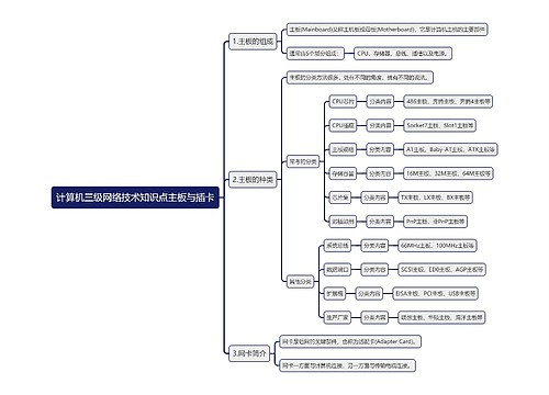 计算机三级网络技术知识点主板与插卡