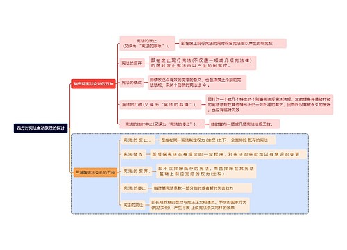 西方对宪法变动原理的探讨思维导图