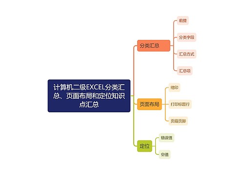 计算机二级EXCEL分类汇总、页面布局和定位知识点汇总思维导图