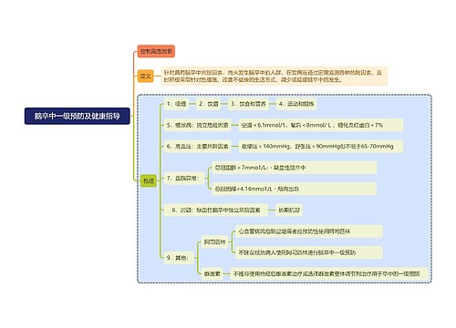 脑卒中一级预防及健康指导思维导图