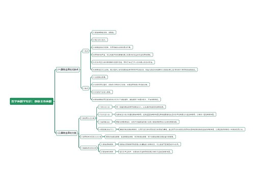 医学麻醉学知识：静脉全身麻醉思维导图
