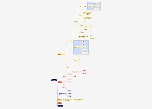 职业技能创业app首页思维导图