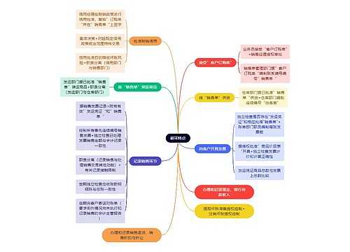 财务会计知识循环特点思维导图