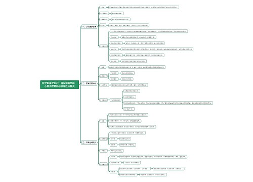 医学影像学知识：回盲部肠结核、小肠克罗恩病与溃疡性结肠炎思维导图