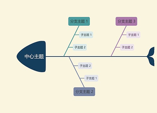 优雅油画彩虹色鱼骨图模板思维导图