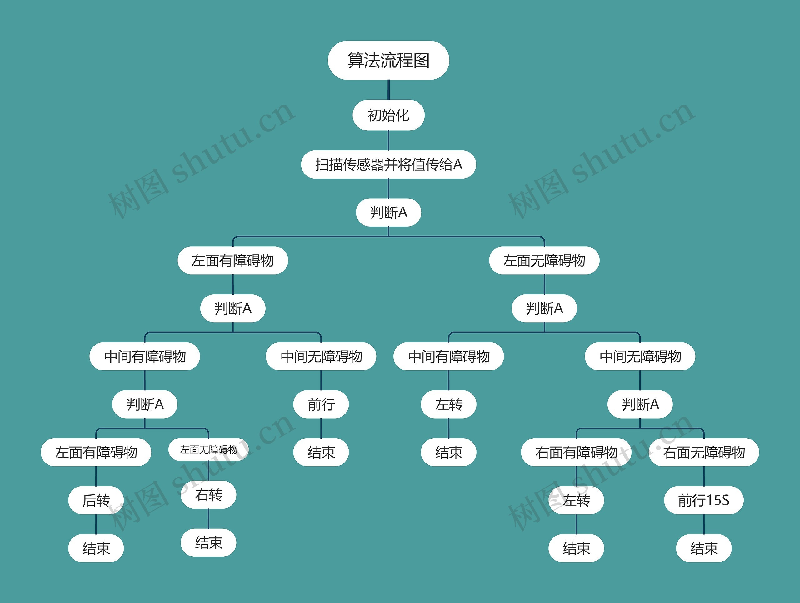 算法流程图