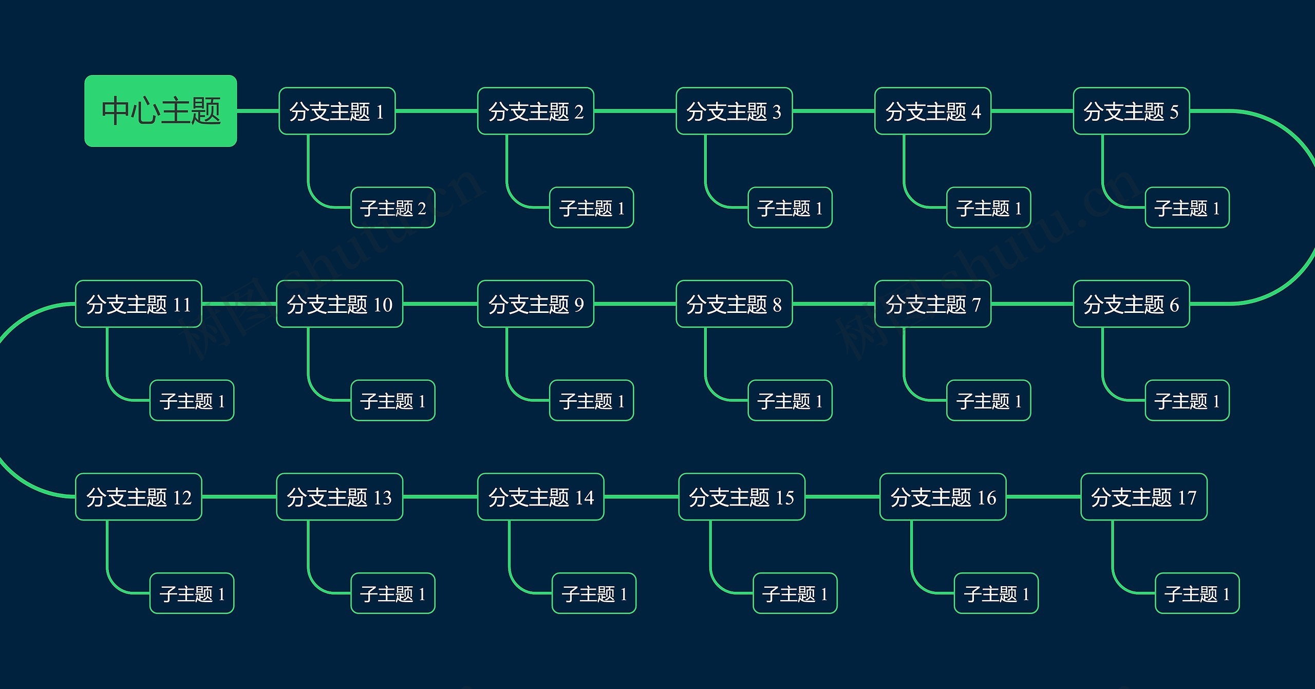 暗夜绿色S型时间轴主题模板