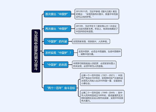 八年级下册历史为实现中国梦而努力奋斗的思维导图