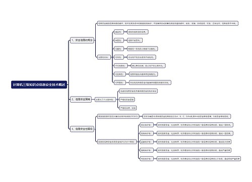 计算机三级知识点信息安全技术概述思维导图