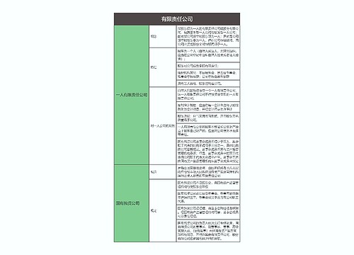 商法  有限责任公司思维导图