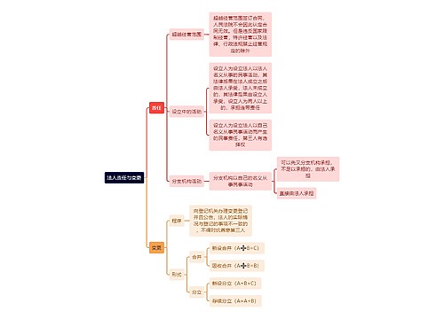 法人责任与变更