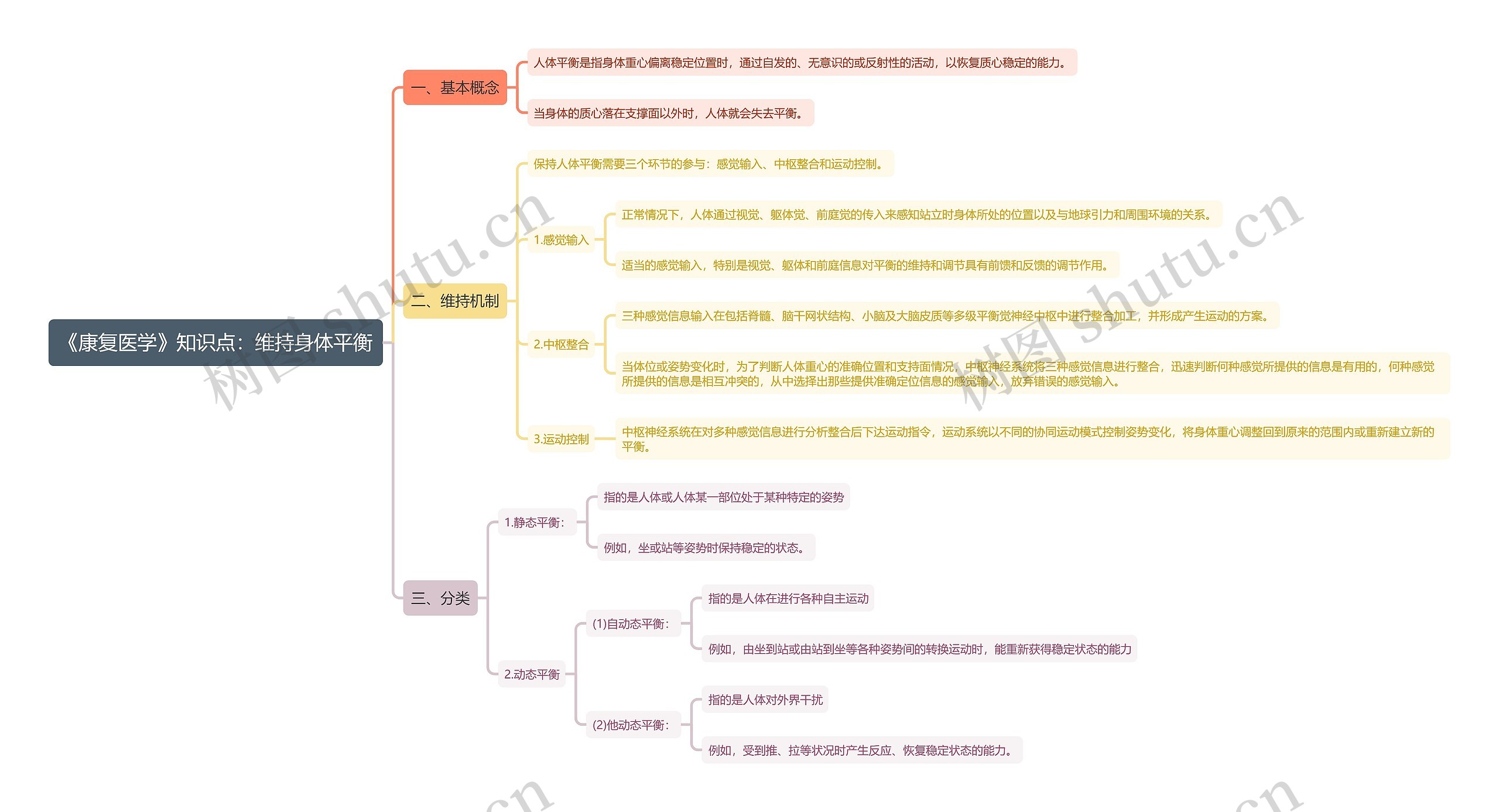 《康复医学》知识点：维持身体平衡思维导图