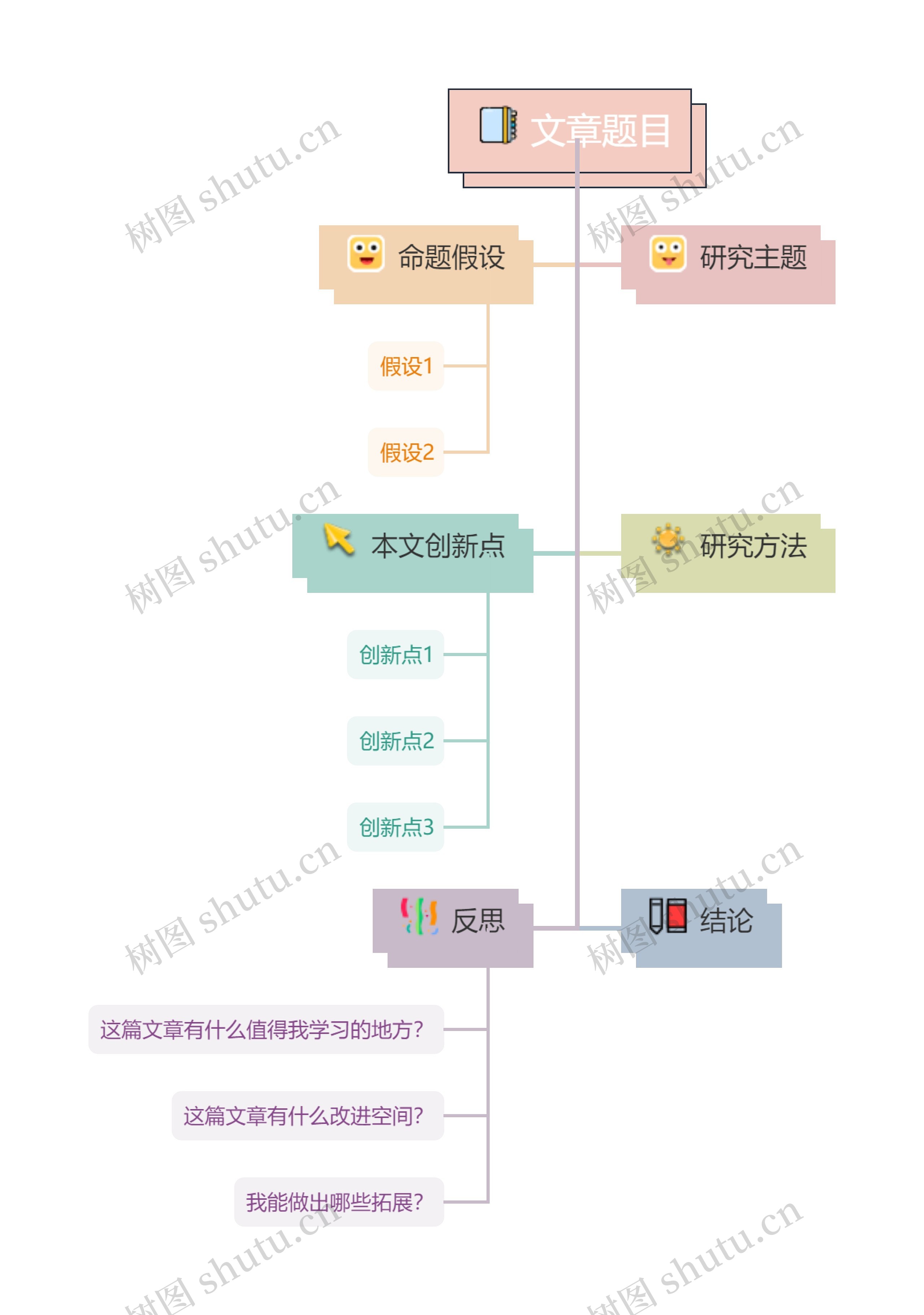 治愈系文献总结模板